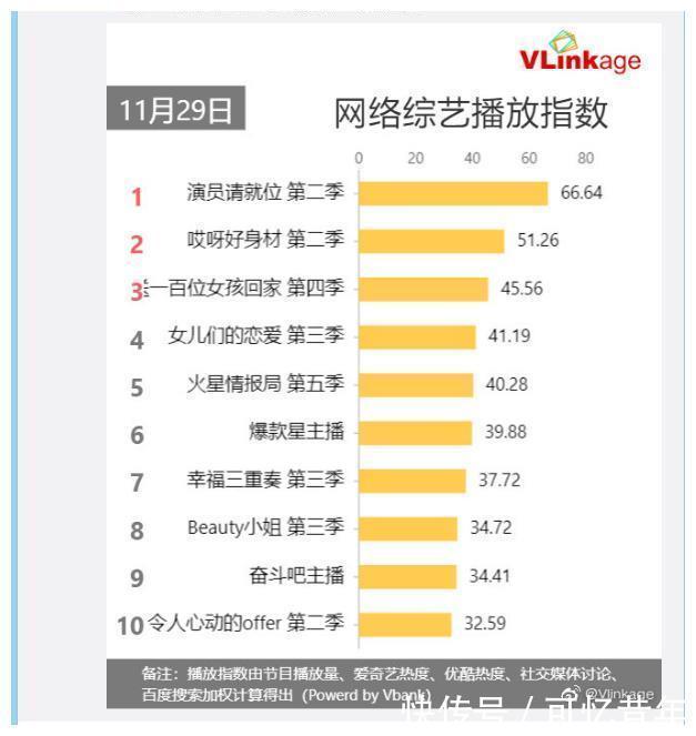 演员请就位四位导演成了“演员”，“互怼”是安排好的剧本吗