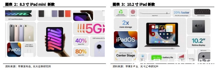 iphone13|iPhone13 加量不加价，iPad 系列持续创新