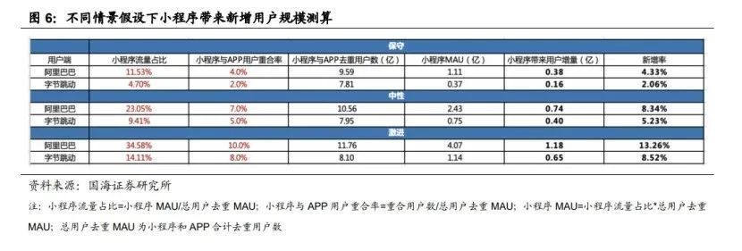 字节|微信开放外链，社交想象力有限