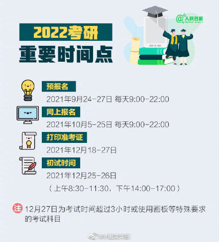 攻略|考研人，2022考研备考攻略快收好