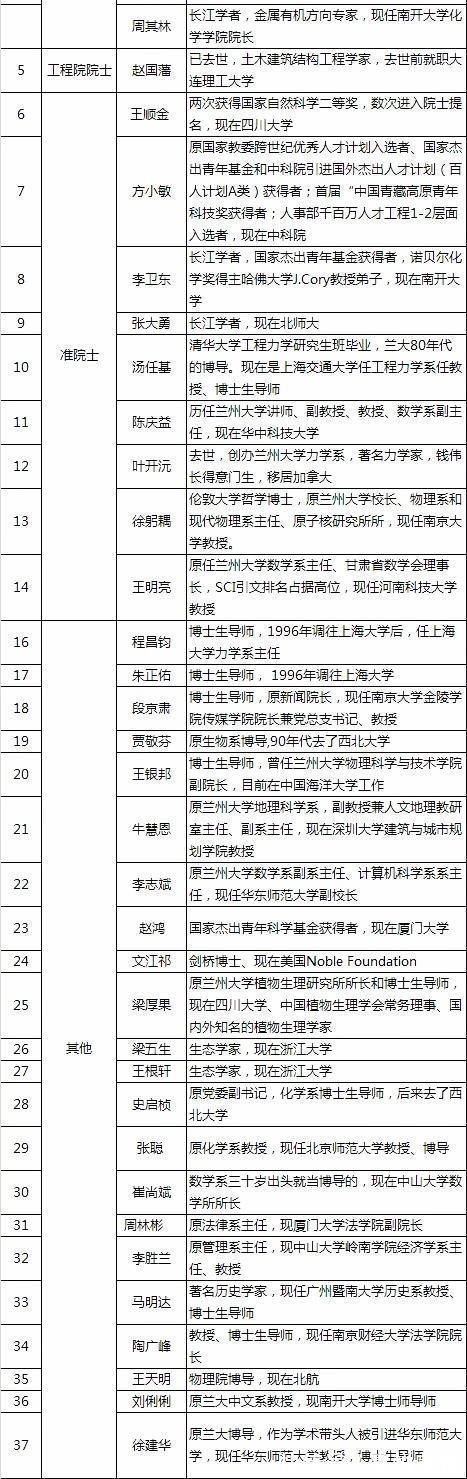 报考|这所985高校真委屈,被称为考研“调剂之王”,每年都招不满人!