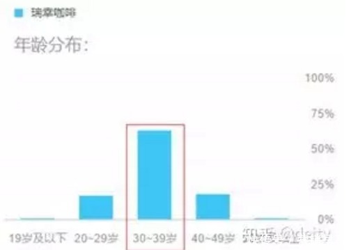 LBS广告|瑞幸咖啡不把星巴克放在眼里?凭什么这么牛?