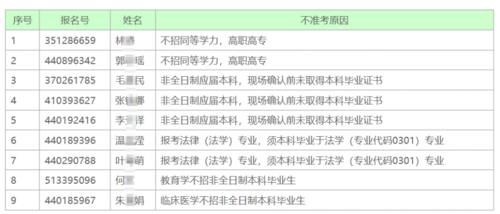 取消|注意，5所学校通知取消21考研资格名单，这些考生别白准备了