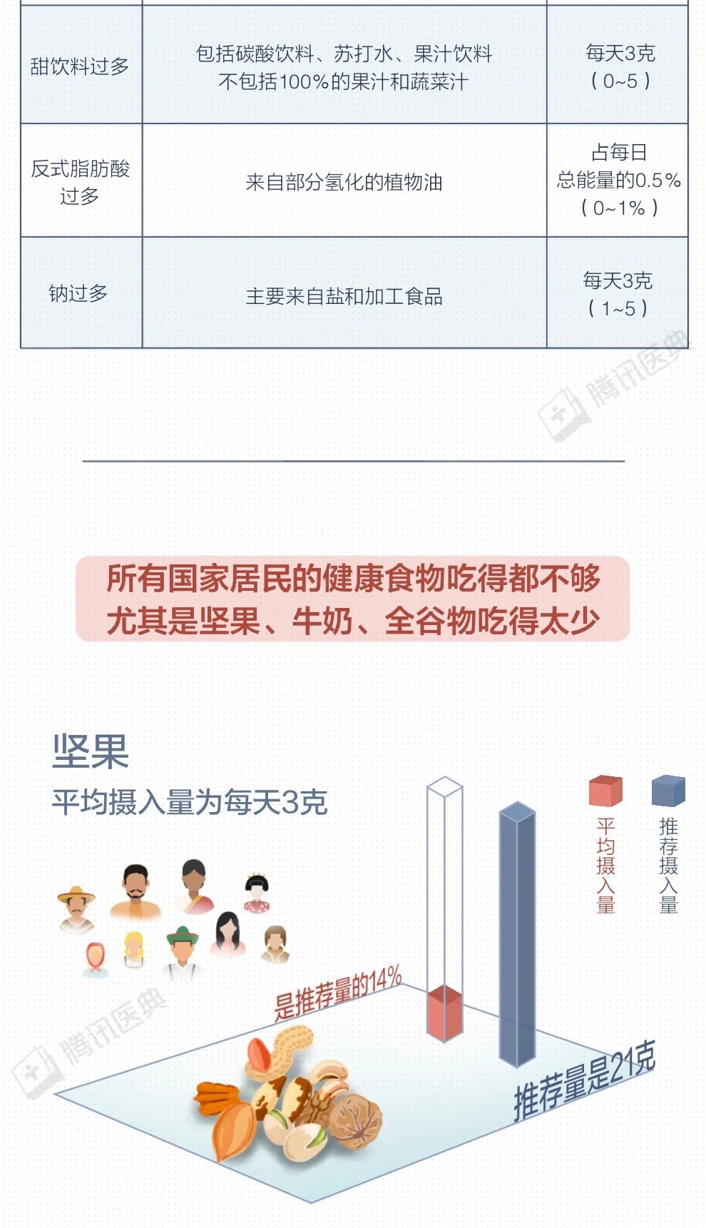 中国居民膳食指南|1100万人死于吃错饭,这3个习惯最危险,建议你趁早改掉