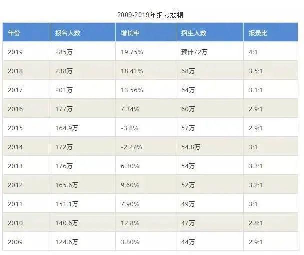 2021年考研报考人数377万！研究生学历不值钱了？