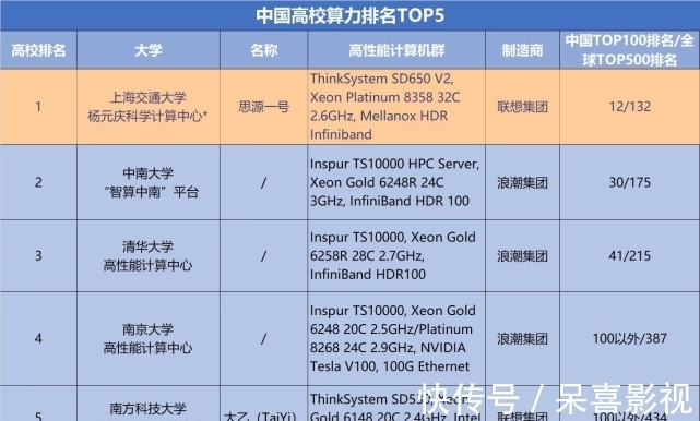 母校|人在做!联想杨元庆“捐1个亿”设备:支持创新,无愧母校培养!