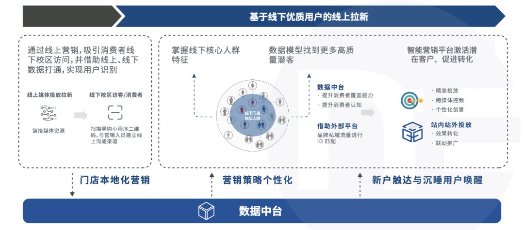 广告投放|教育行业营销数字化转型到底在“转”什么？