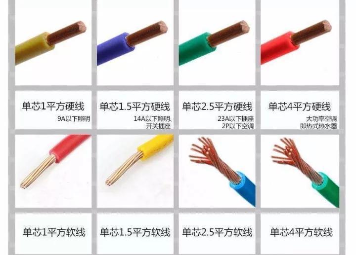 电线电流承载计算公式
