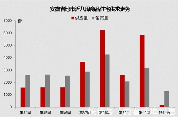 环比|蚌埠楼市国庆期间缓慢推进