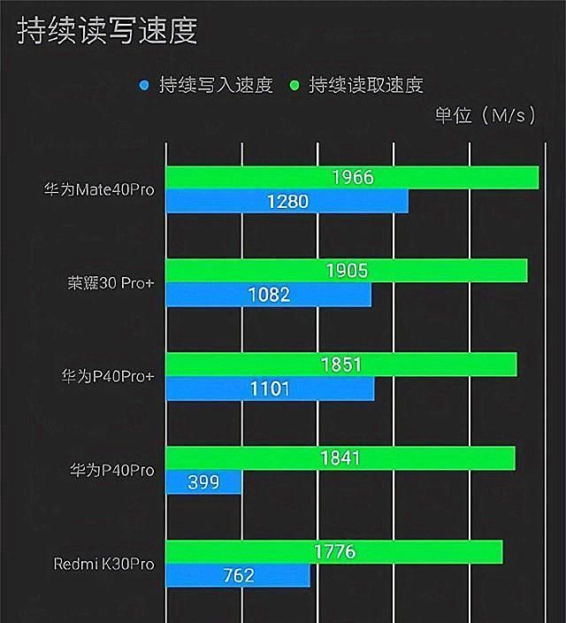 对手|国芯再获突破，华为小米有了新选择，三星的对手又多了一个