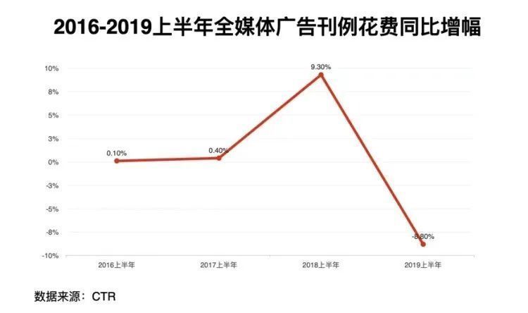 广告|深度｜互联网广告的葬礼