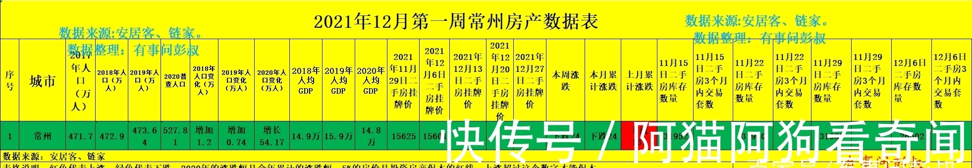 楼市|常州楼市新房库存突破3万套，常州房价还有上涨的可能吗？