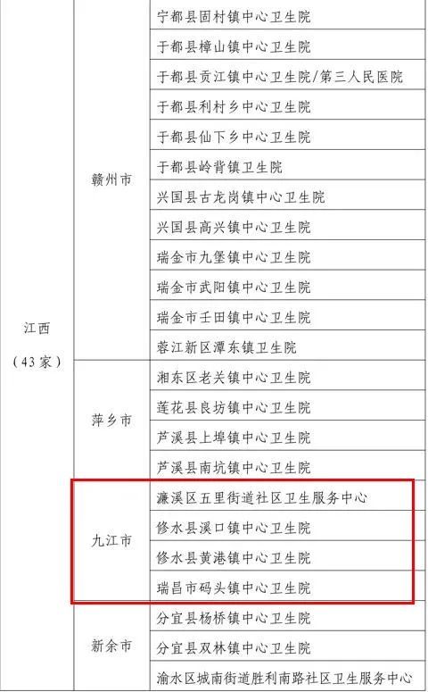 基层医疗卫生机构|九江市4家基层医疗卫生机构受到国家卫健委通报表扬！