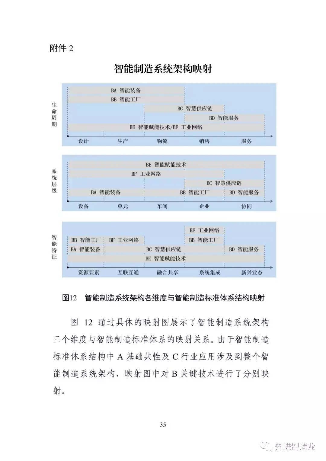 《国家智能制造标准体系建设指南（2021版）》（全文+下载）|智能制造 | 标准体系