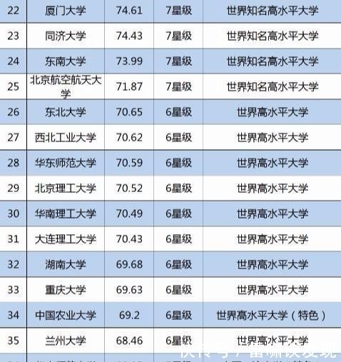 高校|中国大学100强：兰大第35，吉大第11，网友：浙大排名可真亮