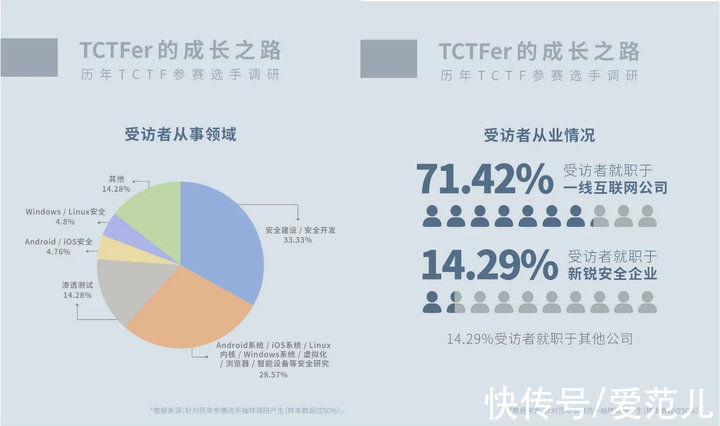 tctf|从野蛮生长到世界冠军，这群醉心于电脑技术的年轻人实现逆风翻盘