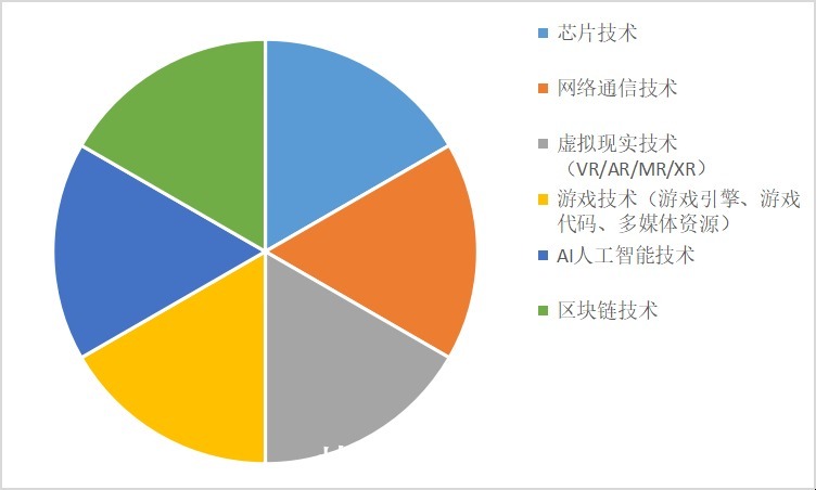 互联网时代|元宇宙什么信息值得关注