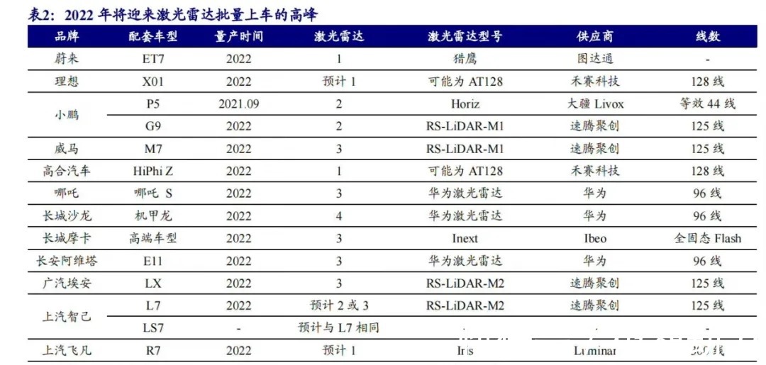 雷达|?激光雷达助力自动驾驶发展,行业将迎来规模应用元年