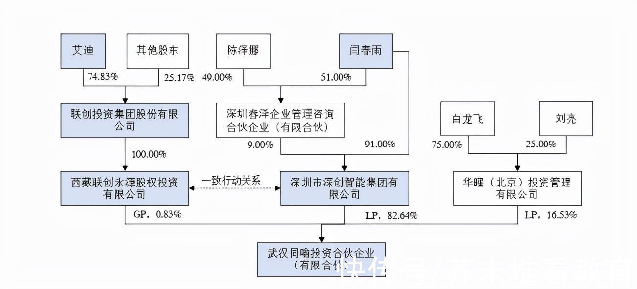 股权|天喻信息4000万剥离教育业务