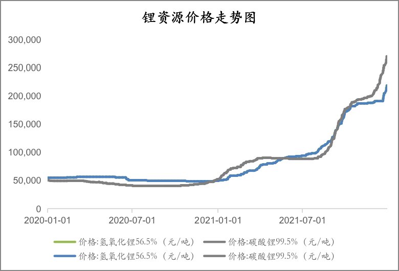 磷酸铁锂|6000亿扩产潮，高景气周期下锂电产业链机遇梳理