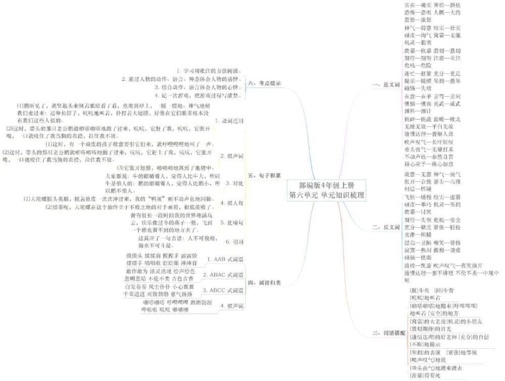 思维|部编四年级语文上册各单元思维导图考点总梳理