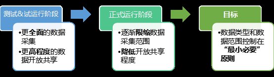 自动|数据治理：自动驾驶汽车上路必备