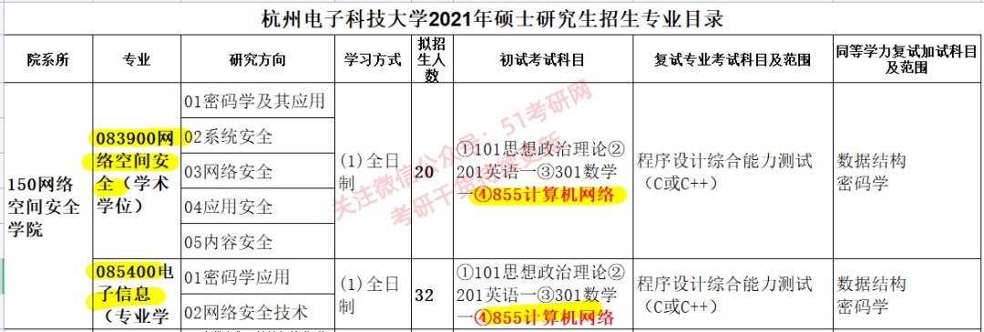 经济类|扎堆改考396、408，又一批院校发通知！最新硕士招生简章公布！