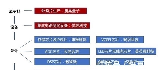 黄金期|未来10年，华为将推动中国半导体行业进入黄金发展期