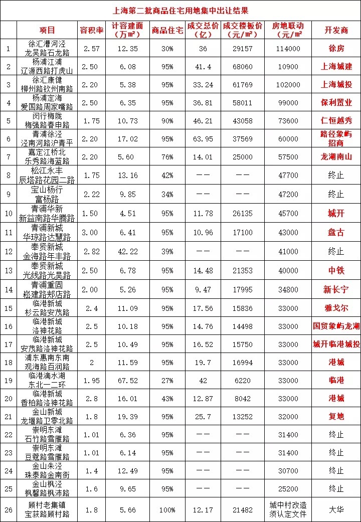 杨行|机会点曝光!这些区域有望成为下一个唐镇!