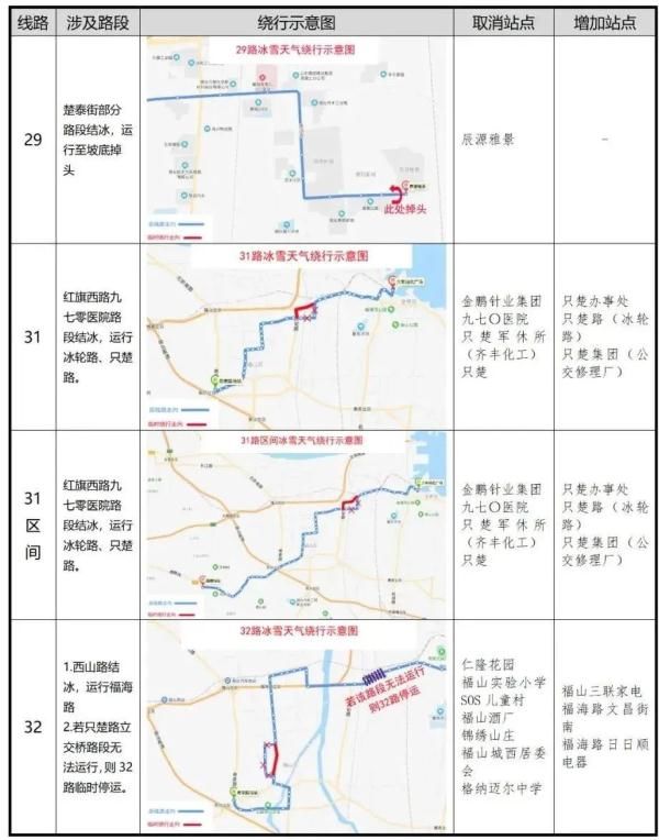 凌晨|零下16℃！北极圈是划到烟台了吗？