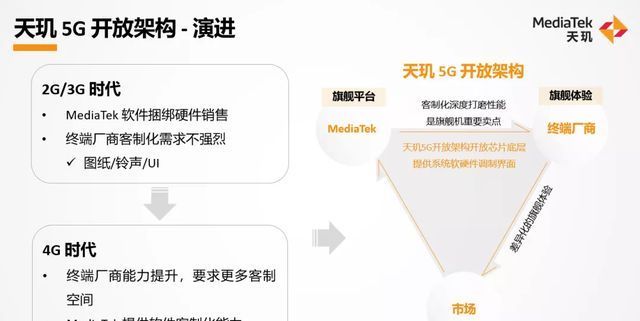 释放5G旗舰手机全部潜力 联发科下一代核心技术在登场