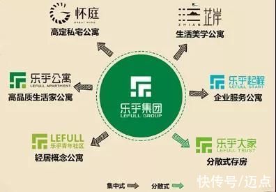 超级玩家|盘点2021年自如、乐乎、侣行家的创新玩法 我们发现了这个秘密