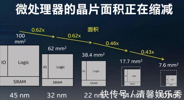 英特尔|直击1nm，台积电官宣新材料，还是任正非深谋远虑