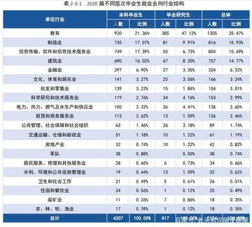 湖南科技大学：2020年招生就业全扫描（附山东所有专业分数线）