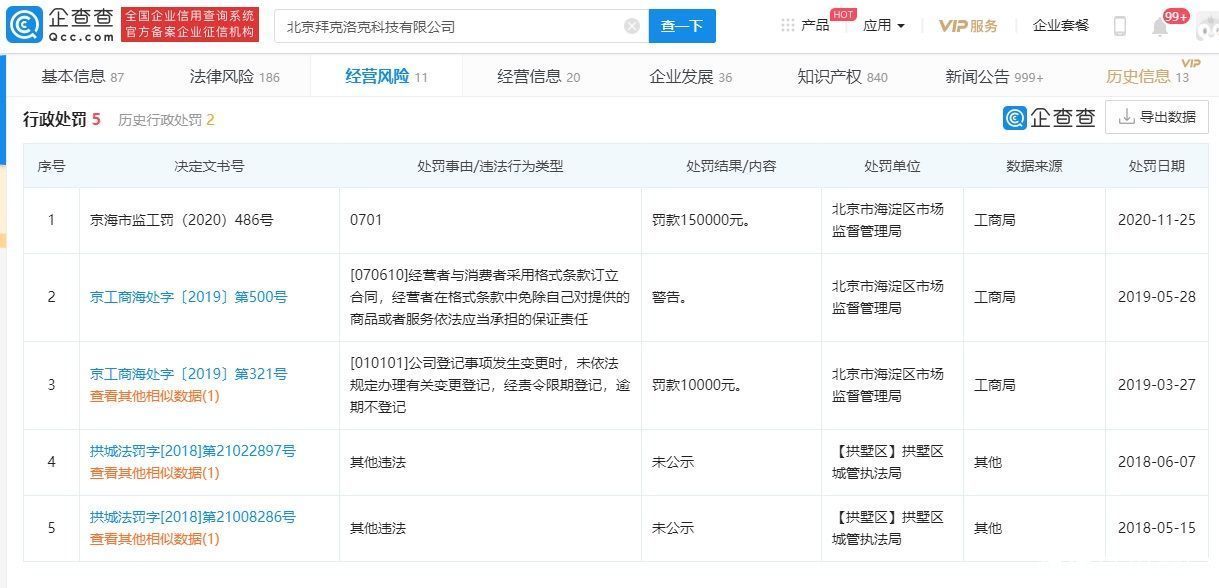 信息|ofo 关联公司新增行政处罚信息，被罚款 15 万元