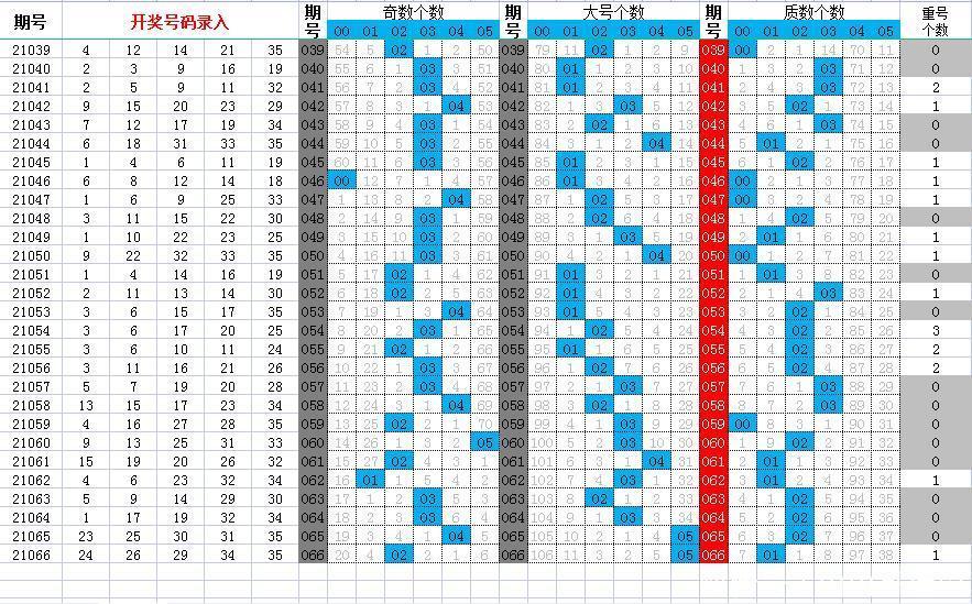 大乐透21067期,没了心魔,一切水到渠成,就