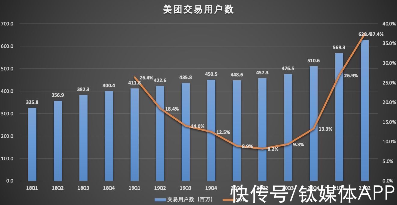 好时机|美团利空出尽了吗？现在是买入的好时机吗？