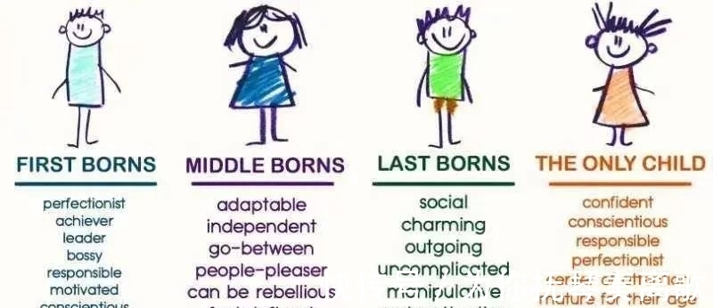 顺序|老大、老二、老三哪个更聪明?