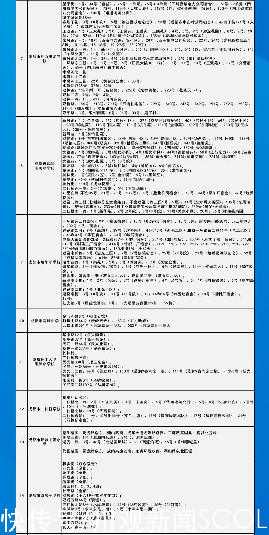 划片|成都中心城区2021年小一入学划片范围出炉