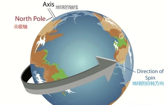 s我们的地球每时每刻都在自转，那么我们自己在地球上能感觉到吗？