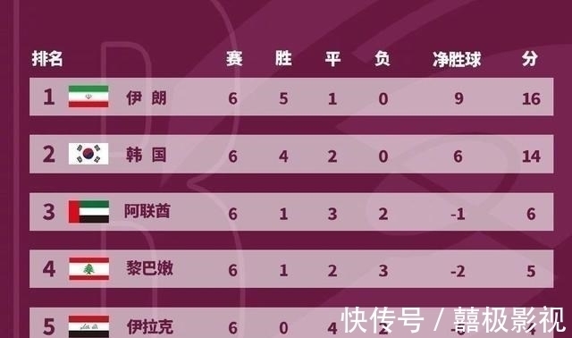 40强赛|2-1到3-0!国足苦主4次掀翻鱼腩,亚洲第1再迎关键战,赢球=出线