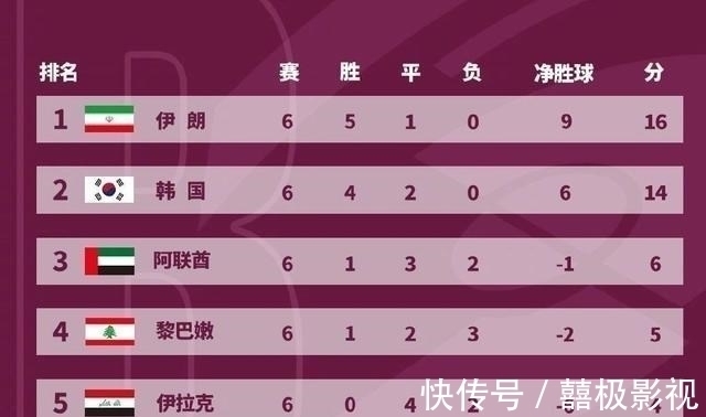 40强赛|2-1到3-0！国足苦主4次掀翻鱼腩，亚洲第1再迎关键战，赢球=出线