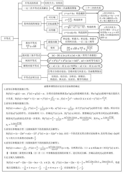 数学干货丨高中数学知识点结构图汇总，一文掌握高中所有知识点，必看