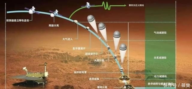 天问一号 成功拥抱火星，“天问一号”需要练就哪些本领？