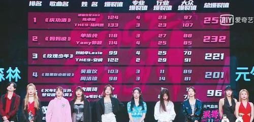 女版披荆斩棘的哥哥,五大厂牌巅峰对决吴宣仪、VAVA、周洁琼淘汰