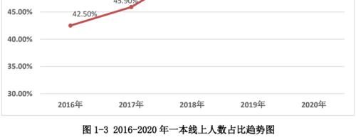 超值双非大学，培养工程师的领头羊：上海工程技术大学！