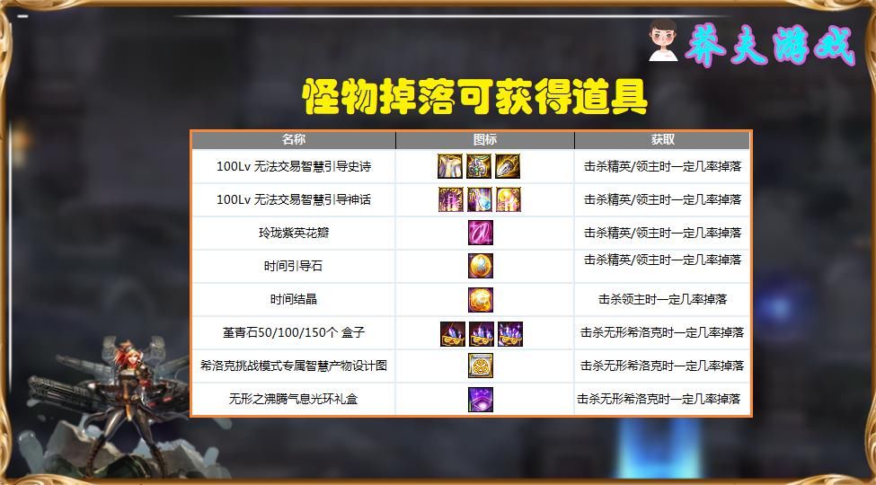 随机|DNF：新增3种神话获取途径！希洛克挑战模式奖励汇总，但都是随机