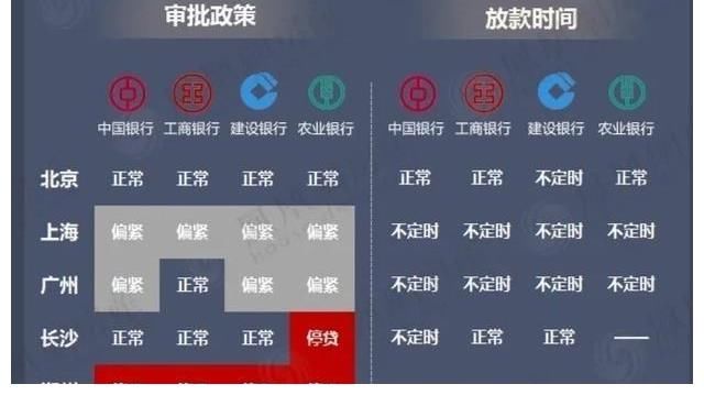 二线城市|这个信号表明楼市可能要回暖了