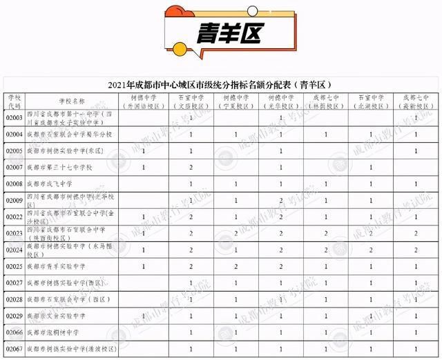 看点|三大看点！四七九学校指标到校生计划出炉