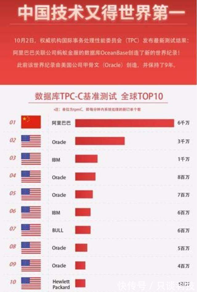 阿里云|马云打造全球唯一一家，自研系统、芯片、大数据、数据库的云厂商